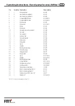 Предварительный просмотр 9 страницы FMT Swiss AG AdBlue 13 040 Operating Instructions And Safety Notes