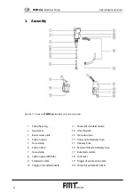 Предварительный просмотр 6 страницы FMT Swiss AG PREMAxx Operating Instructions Manual