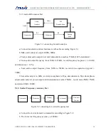 Предварительный просмотр 10 страницы FMUser CZH618F-1000C User Manual