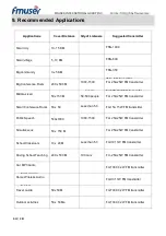 Preview for 14 page of FMUser FU-25A User Manual