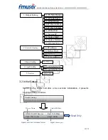 Предварительный просмотр 12 страницы FMUser FUTV4311A User Manual