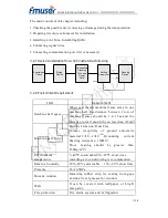 Preview for 7 page of FMUser FUTV4443A-10 User Manual