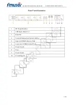 Preview for 6 page of FMUser FUTV4502D User Manual