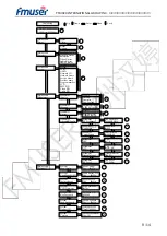 Предварительный просмотр 9 страницы FMUser FUTV4622 User Manual