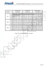 Предварительный просмотр 14 страницы FMUser FUTV4622 User Manual