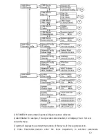 Preview for 14 page of FMUser FUTV4658 User Manual