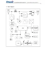 Preview for 5 page of FMUser RDS-C Technical Manual