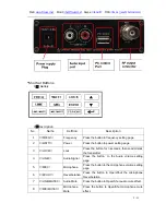 Preview for 3 page of FMUser SDA-15B Operation Instruction Manual