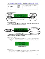 Preview for 5 page of FMUser SDA-15B Operation Instruction Manual