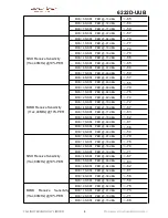 Предварительный просмотр 11 страницы Fn-Link 6222D-UUB User Manual