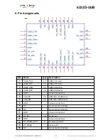 Предварительный просмотр 14 страницы Fn-Link 6222D-UUB User Manual