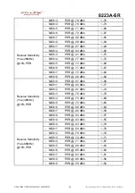 Preview for 9 page of Fn-Link 8223A-SR User Manual