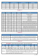 Preview for 17 page of Fnirsi SG-003A Operating Manual