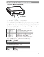 Предварительный просмотр 11 страницы FNM alpha SM 230 User Manual