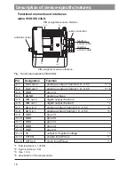 Preview for 16 page of FNM alpha SM 230 User Manual