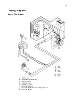 Preview for 101 page of FNM HPEP 225 Installation Manual