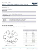 Предварительный просмотр 15 страницы FNW 4348737 Installation, Operation And Maintenance Instructions