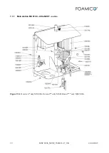 Предварительный просмотр 19 страницы FOAMICO 7001412 Operation Manual