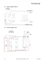 Предварительный просмотр 28 страницы FOAMICO 7001412 Operation Manual