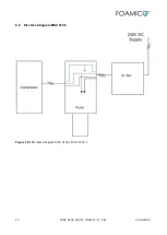 Предварительный просмотр 29 страницы FOAMICO 7001412 Operation Manual