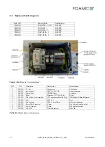 Предварительный просмотр 31 страницы FOAMICO 7001412 Operation Manual