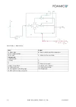 Предварительный просмотр 33 страницы FOAMICO 7001412 Operation Manual