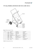 Предварительный просмотр 34 страницы FOAMICO 7001412 Operation Manual