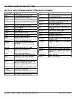 Preview for 8 page of Foamit FI-5N-SM User Manual