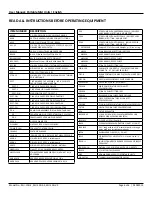 Предварительный просмотр 6 страницы Foamit MU-10N-3 User Manual