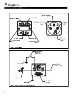 Preview for 4 page of FoamPRO 2527-0142 Installation And Operation Manual