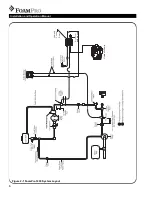 Preview for 6 page of FoamPRO AccuMax 3040 Installation And Operation Manual