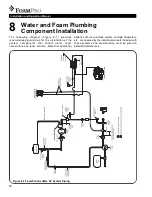 Preview for 18 page of FoamPRO AccuMax 3040 Installation And Operation Manual