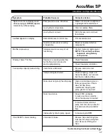 Preview for 47 page of FoamPRO AccuMax 3040 Installation And Operation Manual