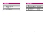 Preview for 12 page of Focal Meditech ADL-Stand User Manual