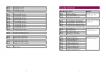 Preview for 16 page of Focal Meditech Dowing2 User Manual