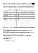 Preview for 15 page of Focal Point 23UG37-I9V Owner'S Instructions Manual