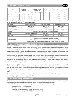 Preview for 3 page of Focal Point ALVOR FULL DEPTH RADIANT Installation & User'S Instructions