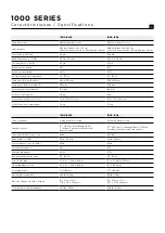 Предварительный просмотр 15 страницы Focal 1000 Series User Manual