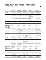 Preview for 10 page of Focal 700 V serie User Manual