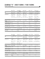 Preview for 19 page of Focal 700 V serie User Manual