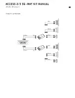 Preview for 4 page of Focal ACCESS 130A1 SG User Manual