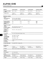 Preview for 12 page of Focal ALPHA 50 EVO User Manual