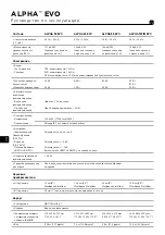 Preview for 22 page of Focal ALPHA 50 EVO User Manual