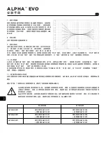 Preview for 30 page of Focal ALPHA 50 EVO User Manual