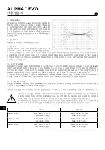 Preview for 40 page of Focal ALPHA 50 EVO User Manual