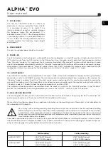 Preview for 9 page of Focal ALPHA EVO User Manual