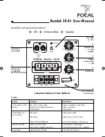 Предварительный просмотр 6 страницы Focal BOMBA 20 A1 User Manual