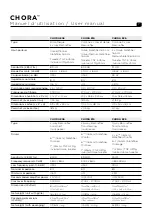 Preview for 7 page of Focal CHORA 806 User Manual