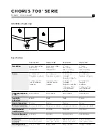 Preview for 10 page of Focal CHORUS 700 V series User Manual