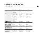 Preview for 11 page of Focal CHORUS 700 V series User Manual